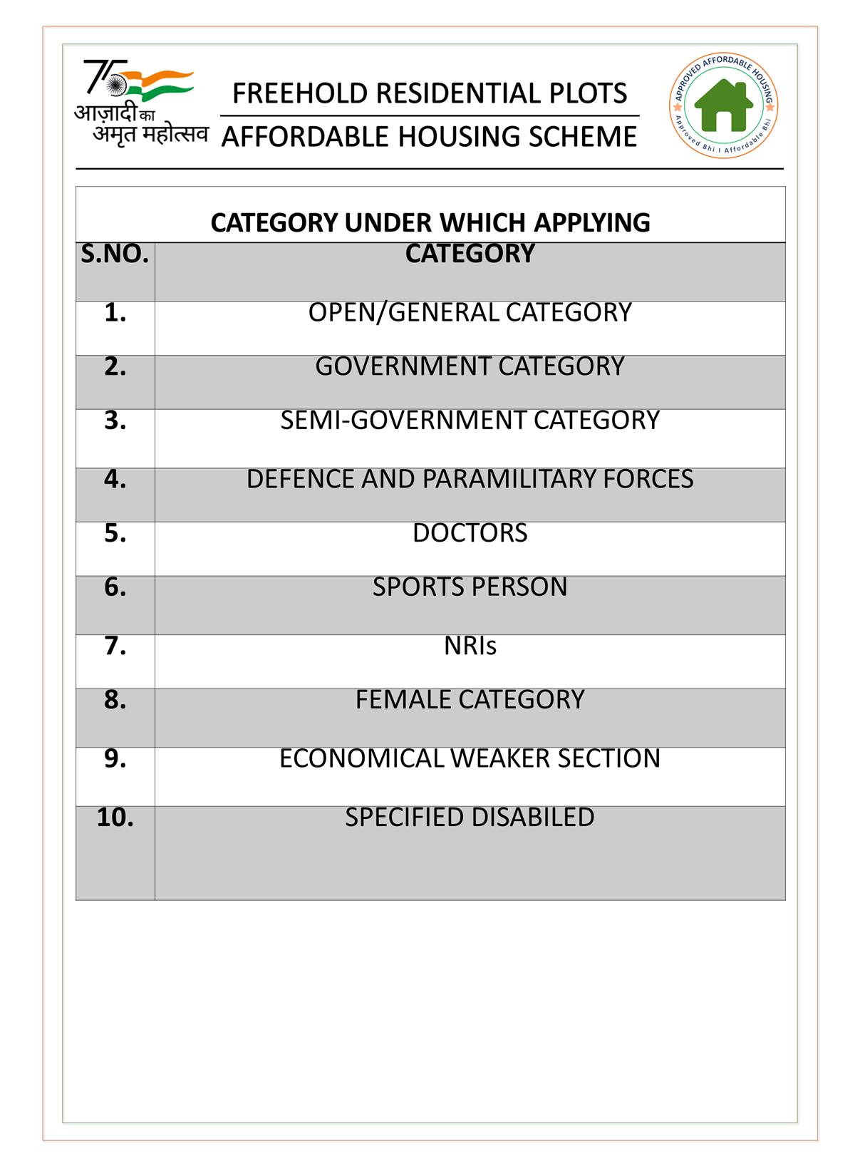 PANCHKULA EXTEN AFFORDABLE HOUSING SCHEME I APPROVED RESIDENTIAL PLOTS